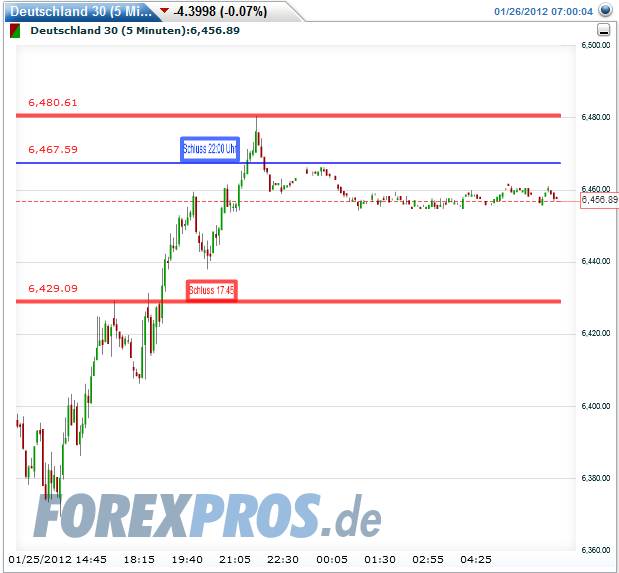Quo Vadis Dax 2012 - Krise ohne Ende? 479545