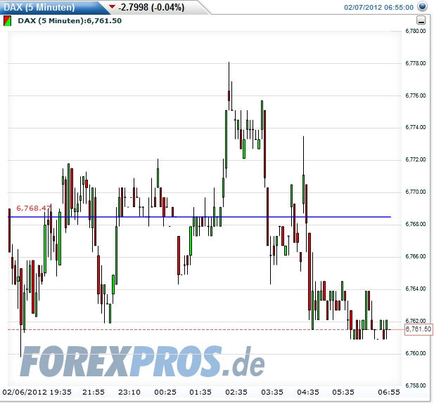 Quo Vadis Dax 2012 - Krise ohne Ende? 483011
