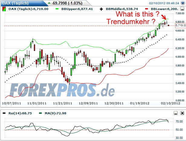 Quo Vadis Dax 2012 - Krise ohne Ende? 484236