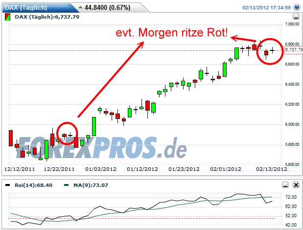 Quo Vadis Dax 2012 - Krise ohne Ende? 485110