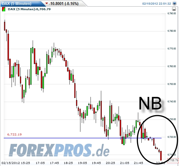 Quo Vadis Dax 2012 - Krise ohne Ende? 485955