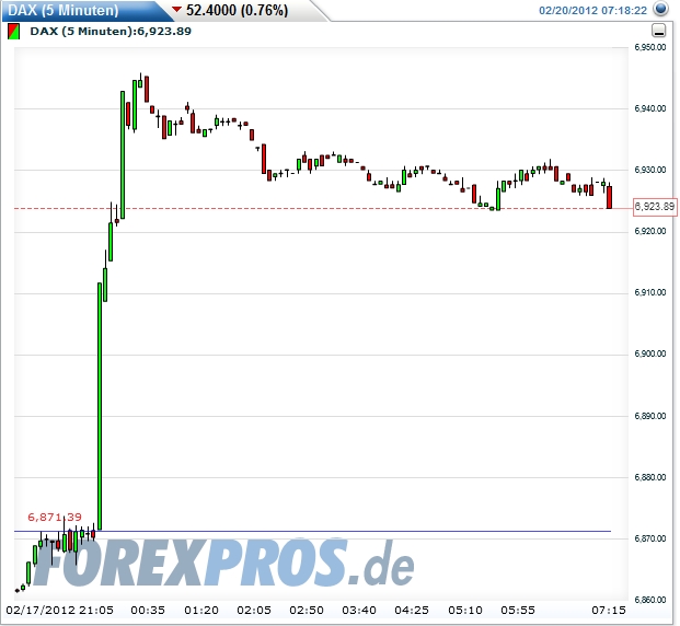 Quo Vadis Dax 2012 - Krise ohne Ende? 486994