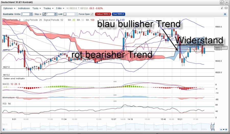 Quo Vadis Dax 2012 - Krise ohne Ende? 490823