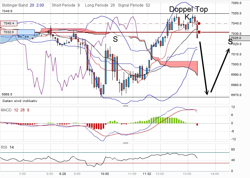 QV ultimate 2012 495572