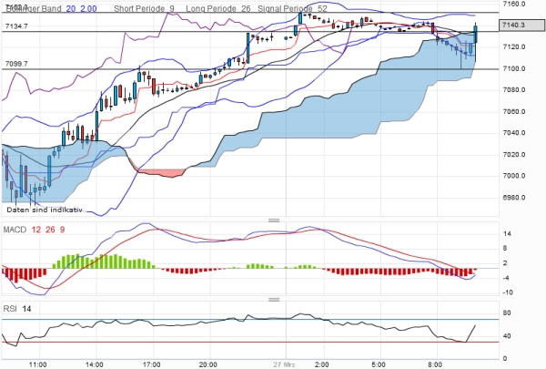 QV ultimate 2012 495766
