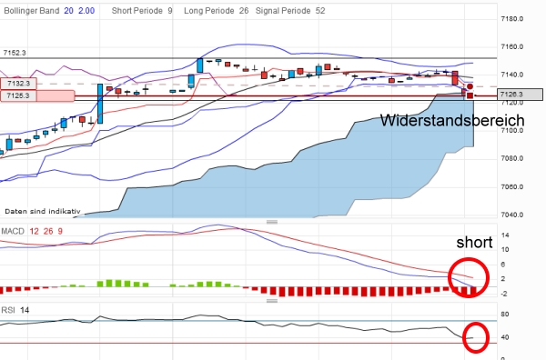 QV ultimate 2012 495724