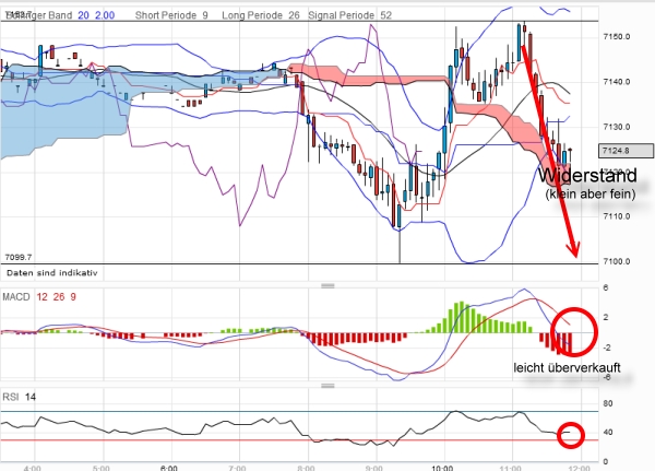 QV ultimate 2012 495804