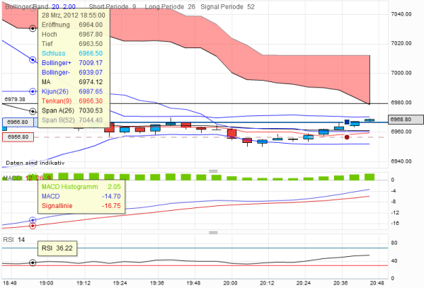 QV ultimate 2012 496259