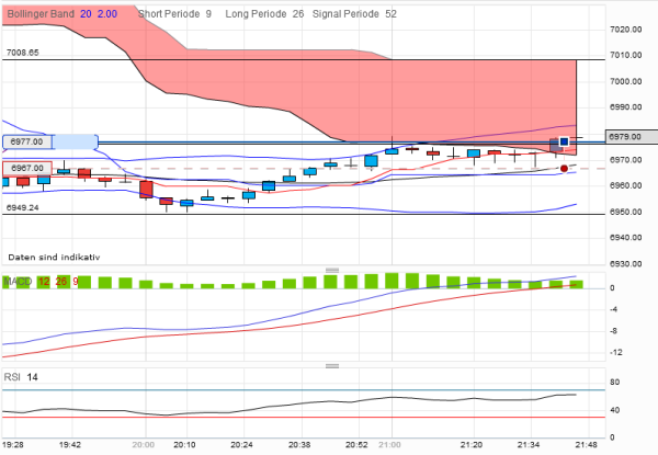 QV ultimate 2012 496280