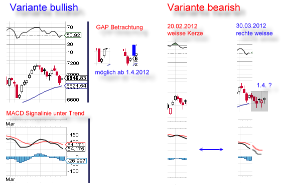QV ultimate 2012 497002