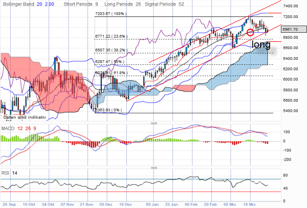 QV ultimate 2012 496889