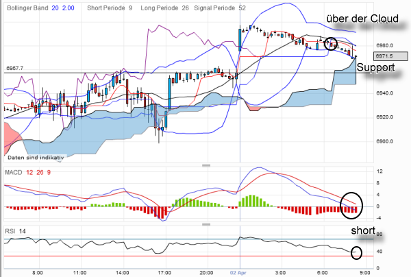 QV ultimate 2012 497213