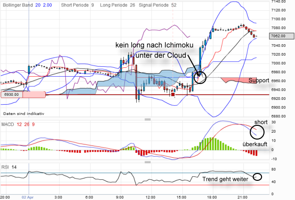 QV ultimate 2012 497407
