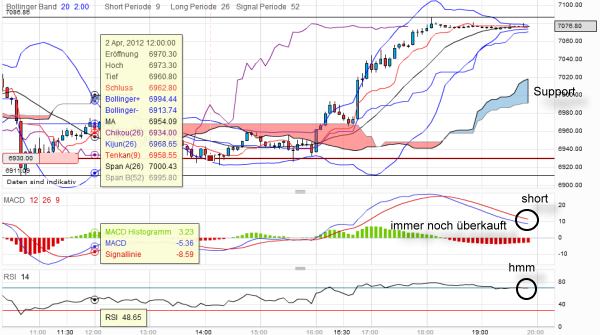 QV ultimate 2012 497356
