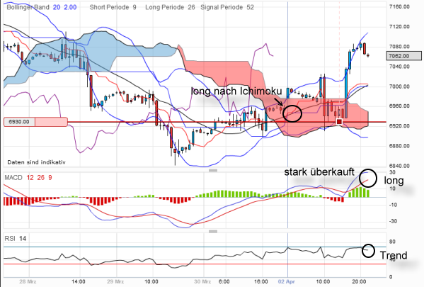 QV ultimate 2012 497409