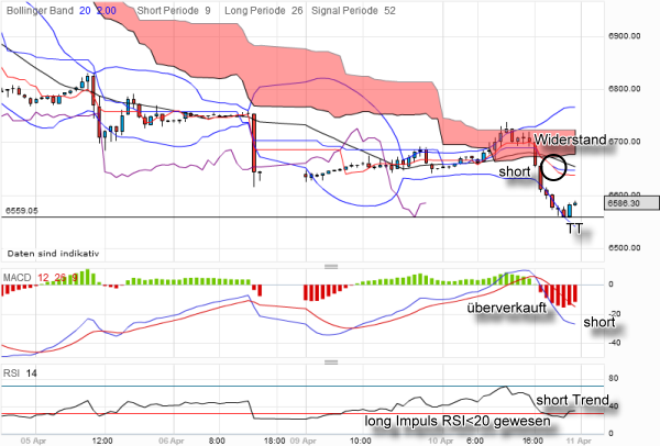 QV ultimate 2012 499640