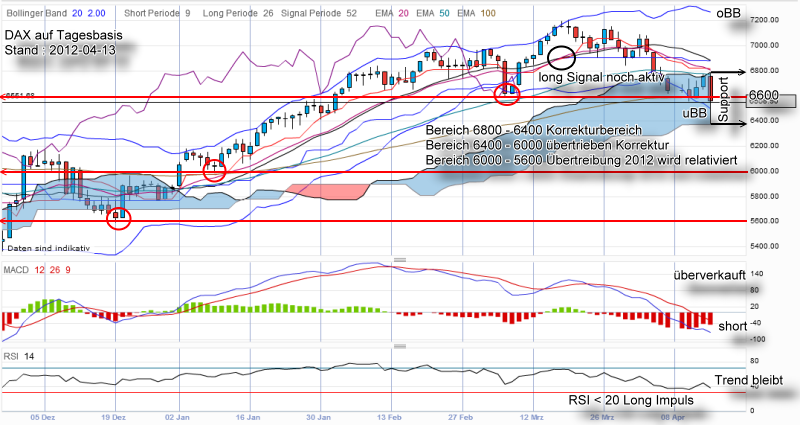 QV ultimate 2012 500837