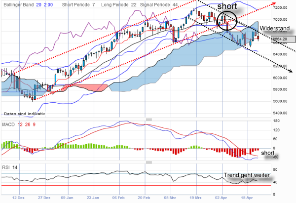 QV ultimate 2012 502557