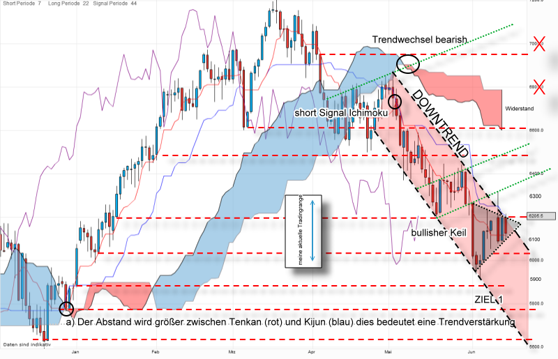 QV ultimate 2012 515254