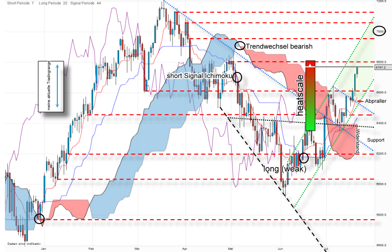 QV ultimate 2012 524472