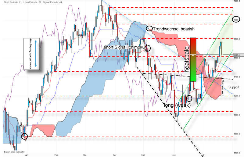 QV ultimate 2012 524493