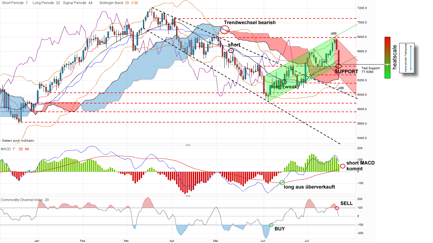 QV ultimate 2012 524932