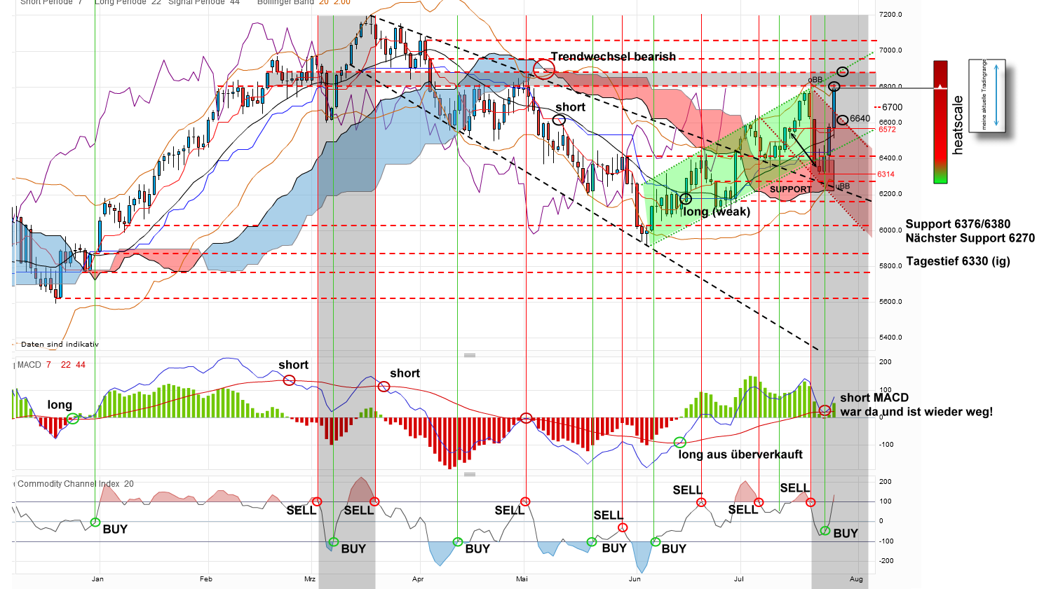 Indexhandel 2012 Rally trotz unzähligen Krisen? 526203