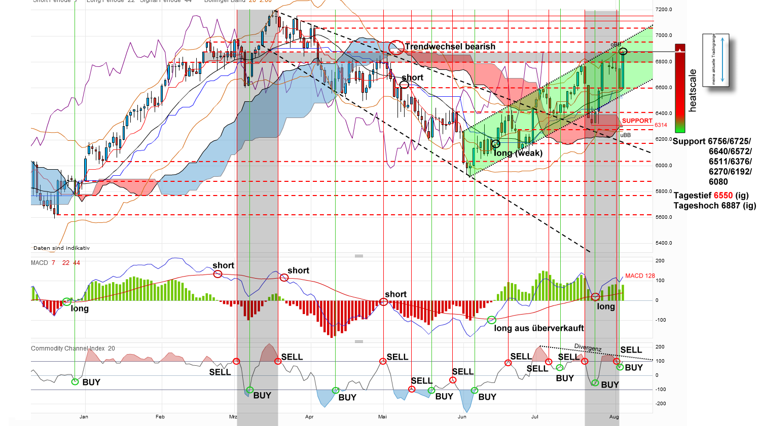 Indexhandel 2012 Rally trotz unzähligen Krisen? 527573