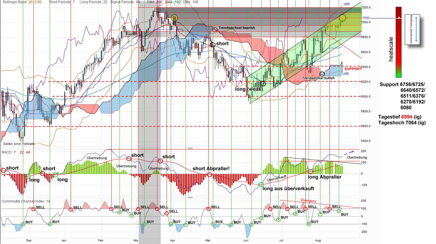 Indexhandel 2012 Rally trotz unzähligen Krisen? 530605
