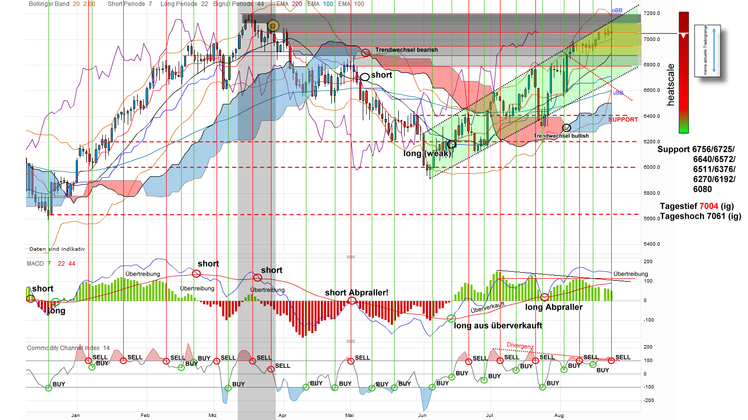 Indexhandel 2012 Rally trotz unzähligen Krisen? 531570