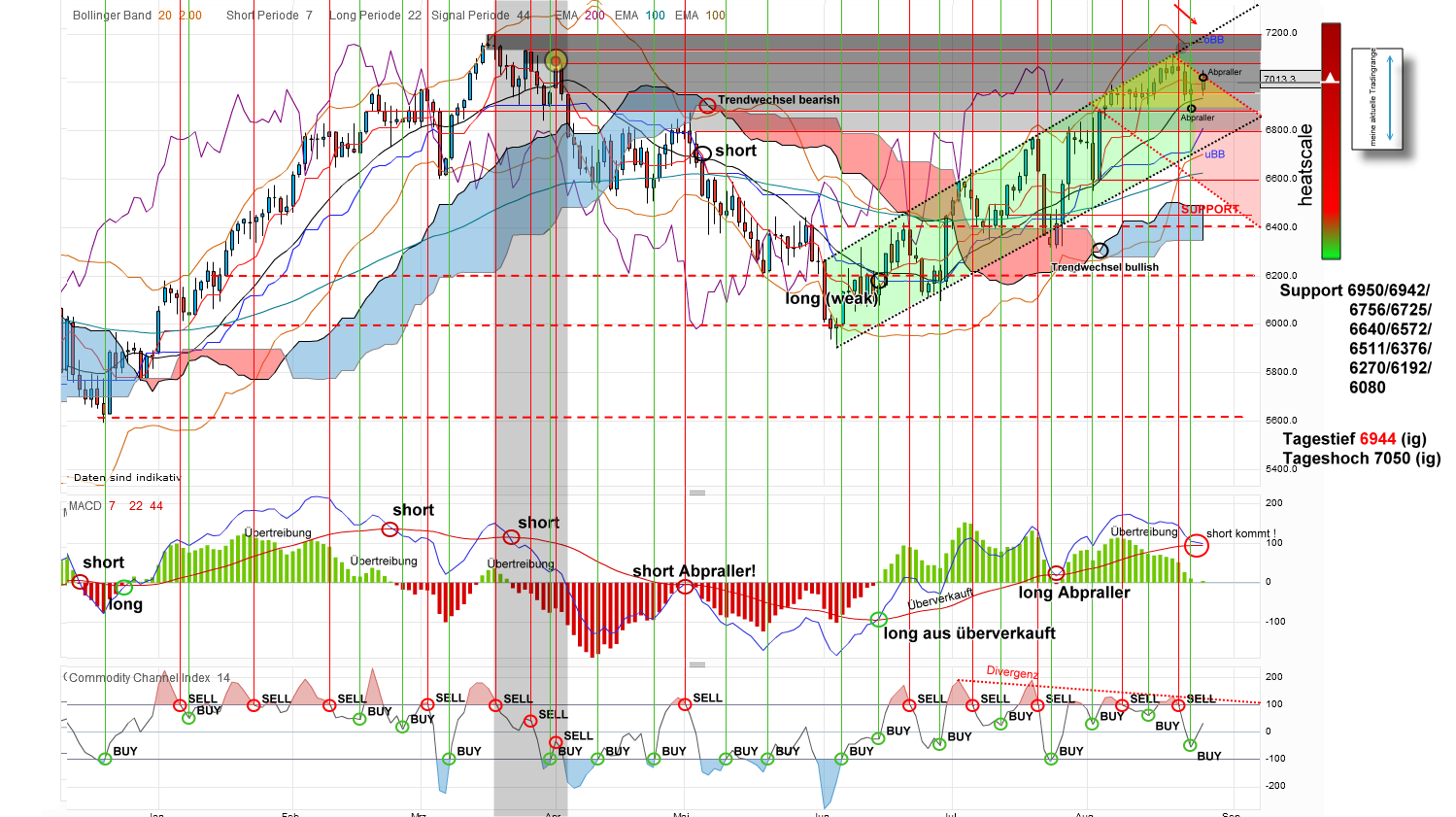 QV ultimate 2012 532682