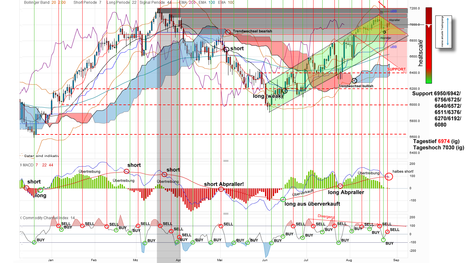 Indexhandel 2012 Rally trotz unzähligen Krisen? 532950