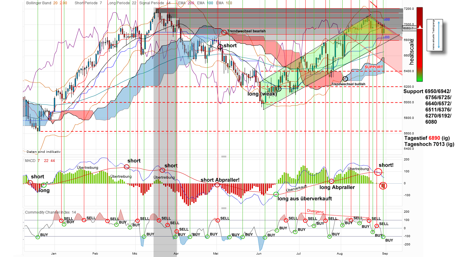 Indexhandel 2012 Rally trotz unzähligen Krisen? 533792