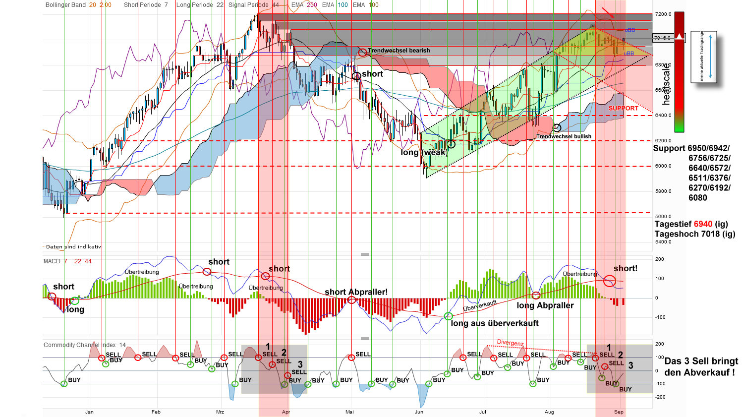 Indexhandel 2012 Rally trotz unzähligen Krisen? 534229