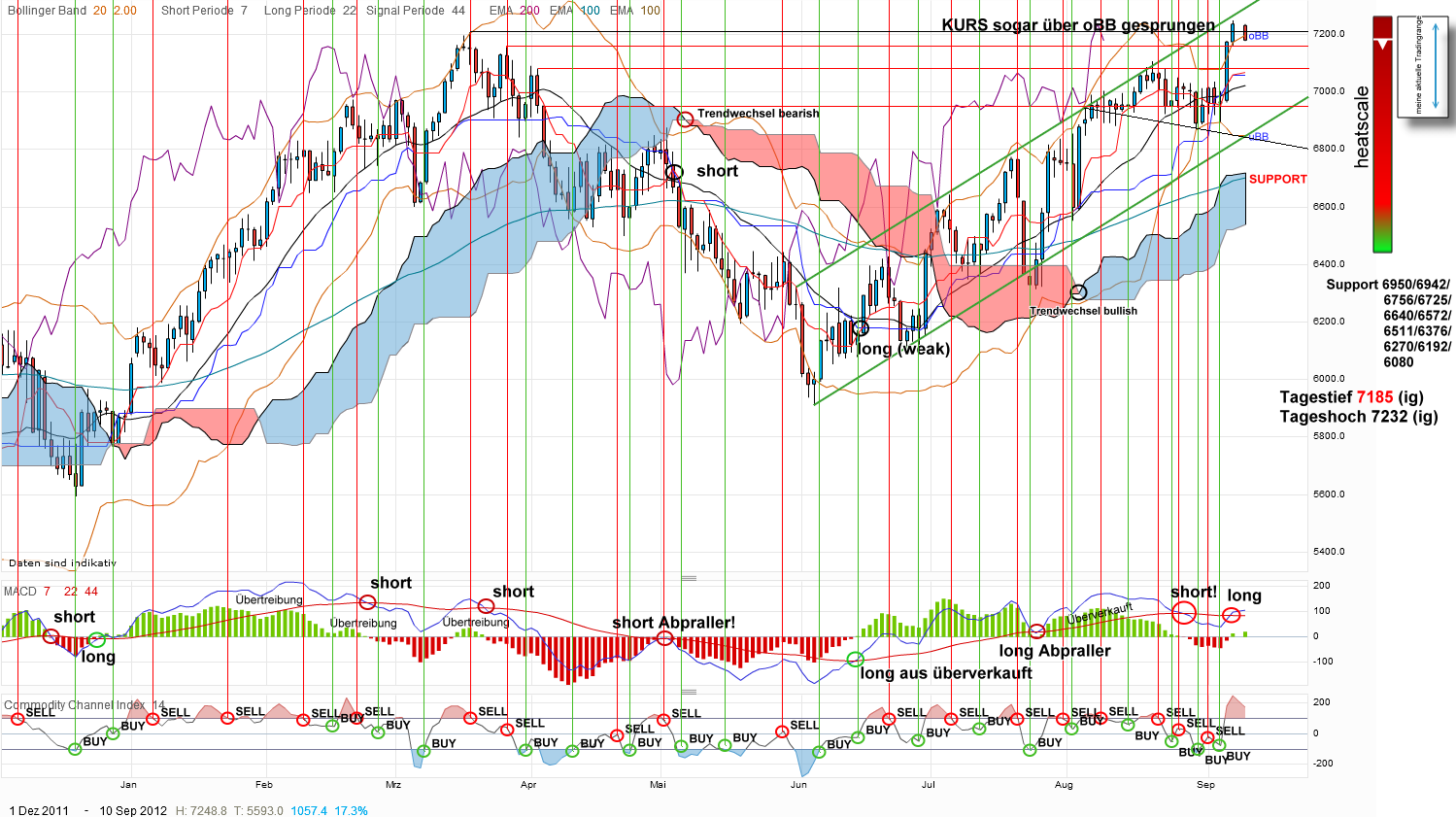 QV ultimate 2012 535885