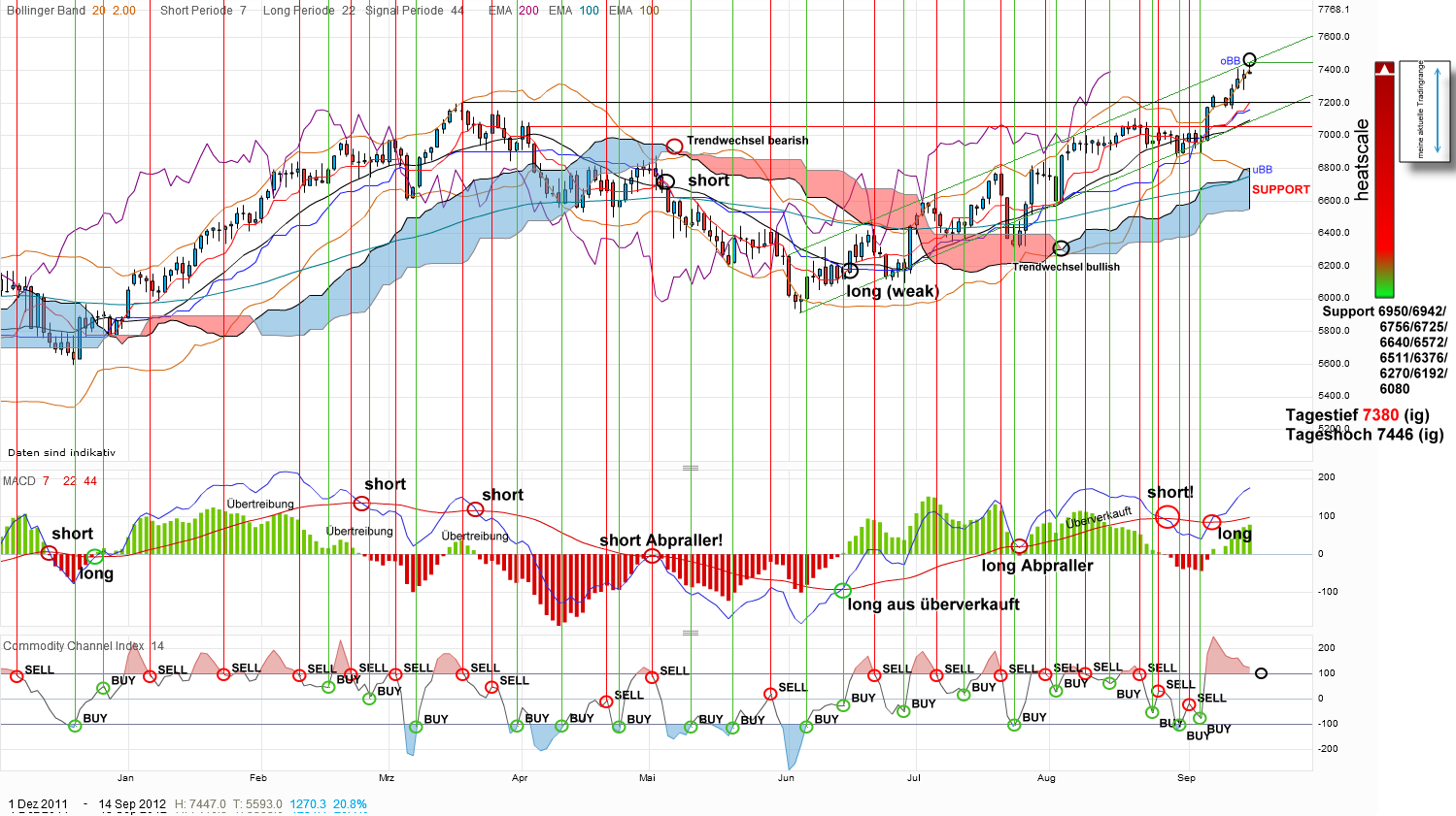 Indexhandel 2012 Rally trotz unzähligen Krisen? 537404
