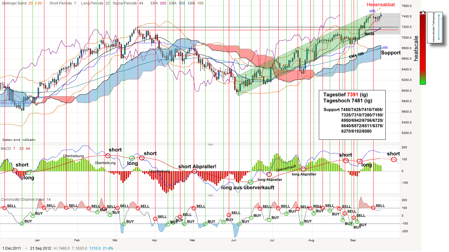 QV ultimate 2012 539037