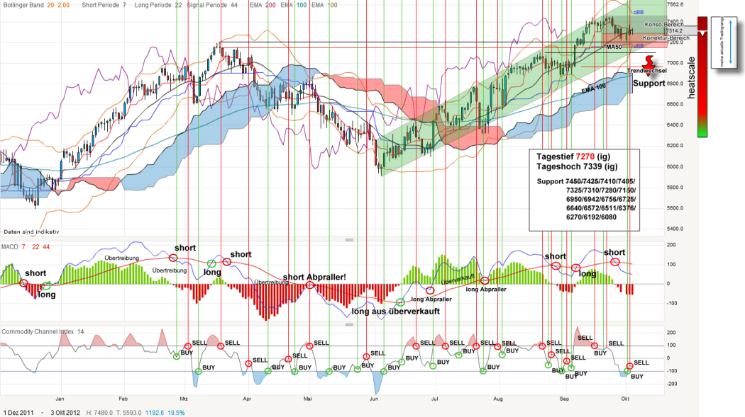 QV ultimate 2012 541817