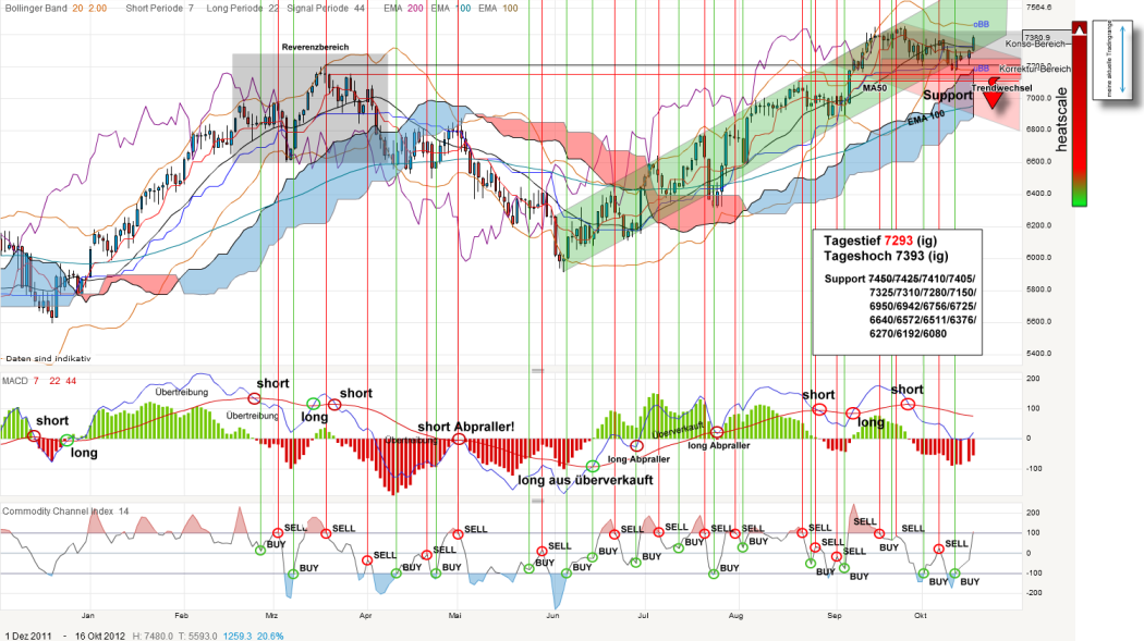 Indexhandel 2012 Rally trotz unzähligen Krisen? 545046