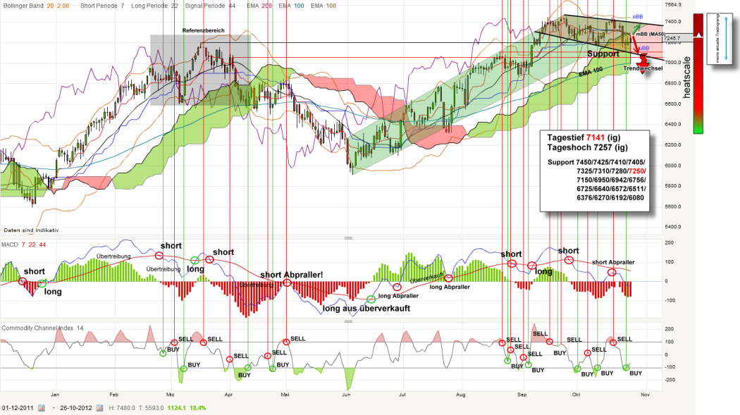 Indexhandel 2012 Rally trotz unzähligen Krisen? 547940