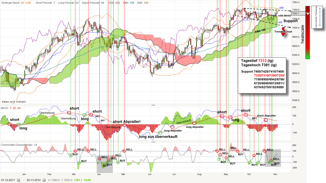 QV ultimate 2012 549929