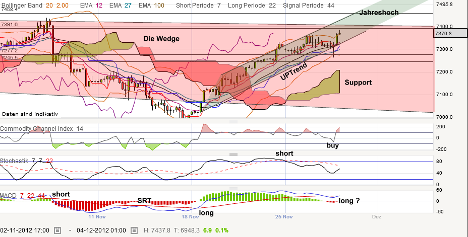 QV ultimate 2012 557434