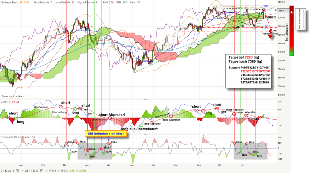 QV ultimate 2012 557405