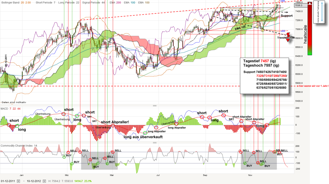 QV ultimate 2012 560755