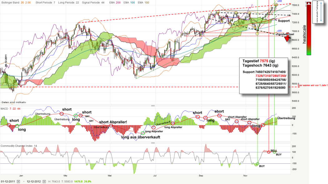 QV ultimate 2012 561495