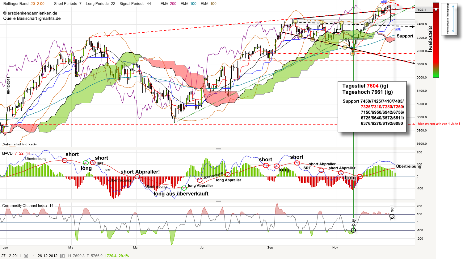 QV ultimate 2012 564589