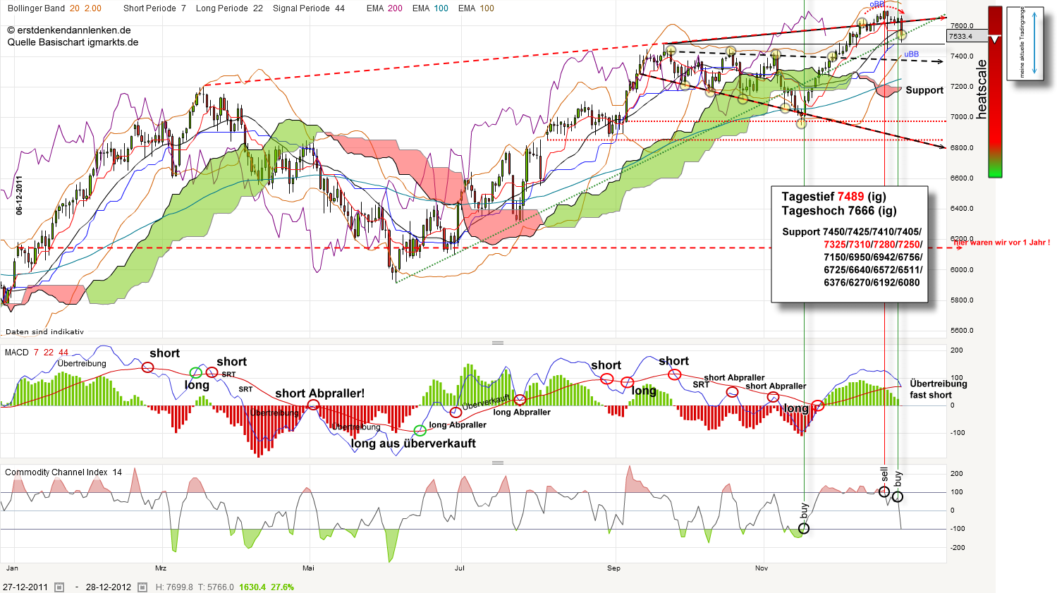 QV ultimate 2012 565053