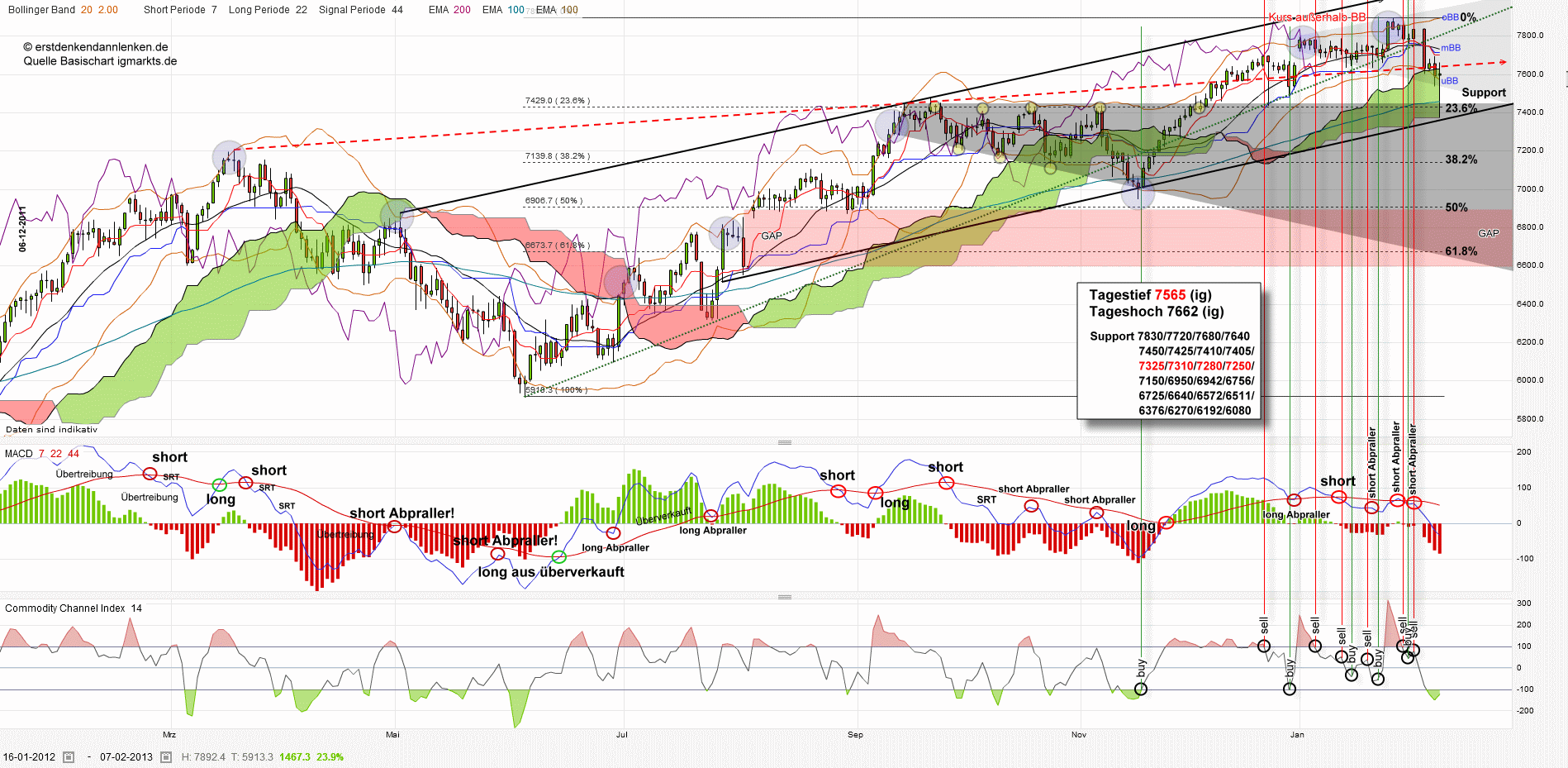 QV ultimate (unlimited) 576662