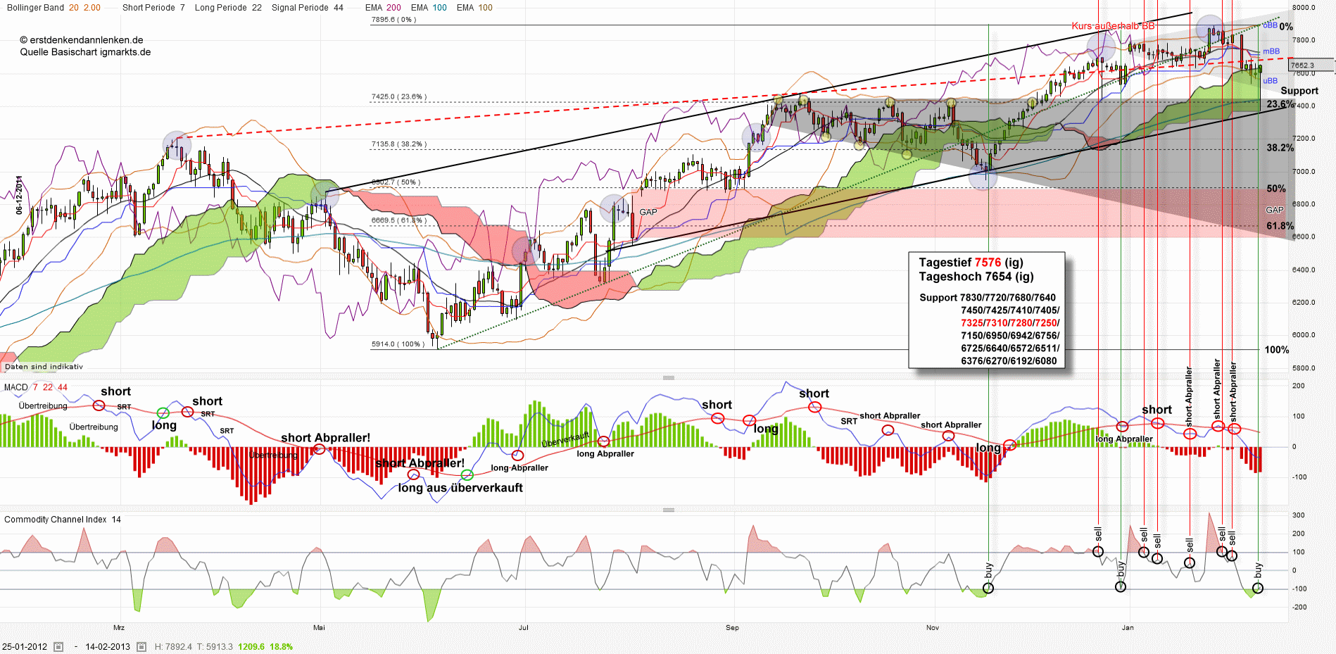 QV ultimate (unlimited) 577050