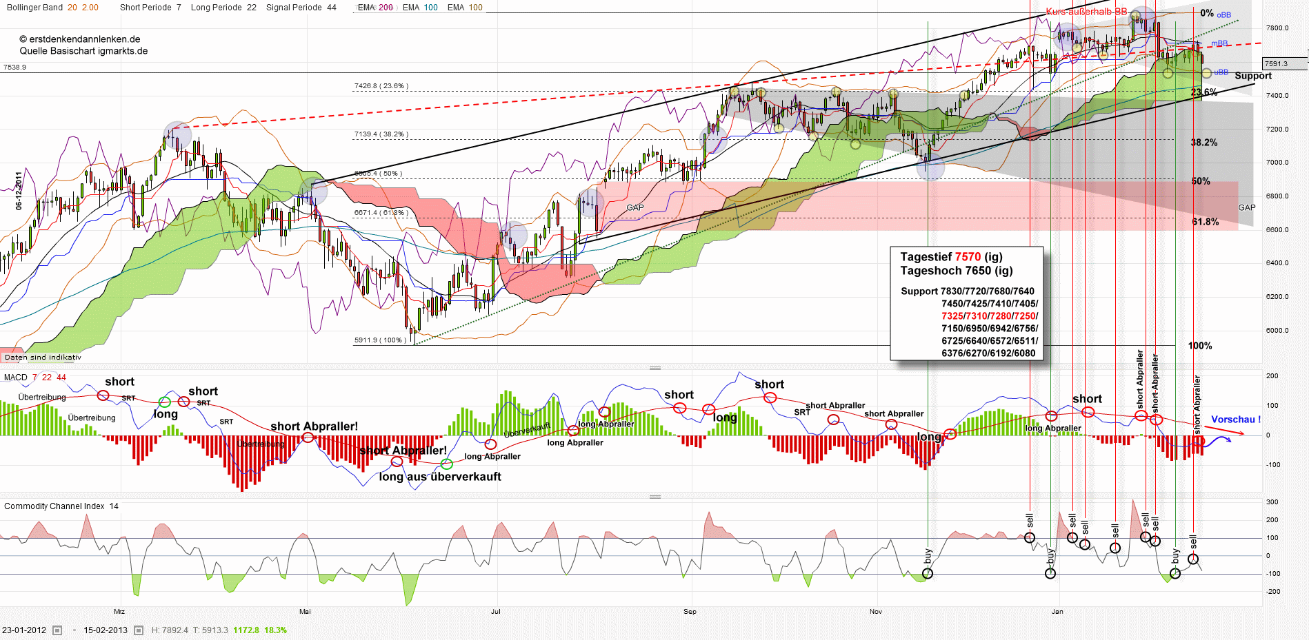 QV ultimate (unlimited) 579274